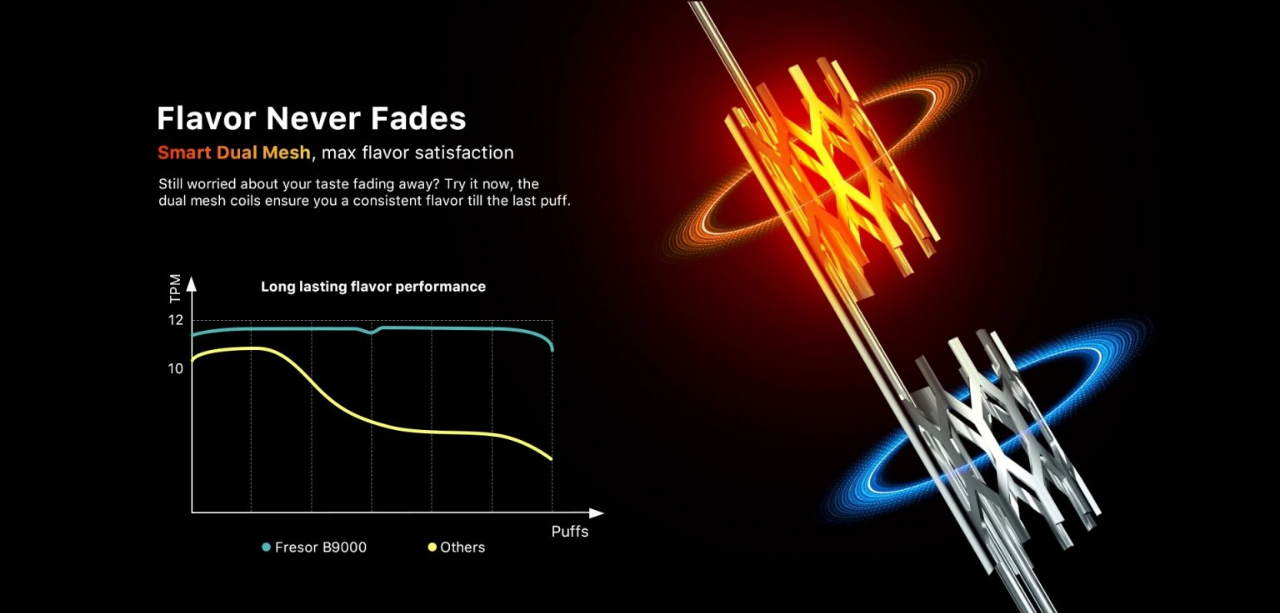 Dual Mesh Coil technology vape, e-cigarette mesh coil diagram, vape coil close-up - Understanding Dual Mesh Coils For Vaping: Benefits And Innovations ...