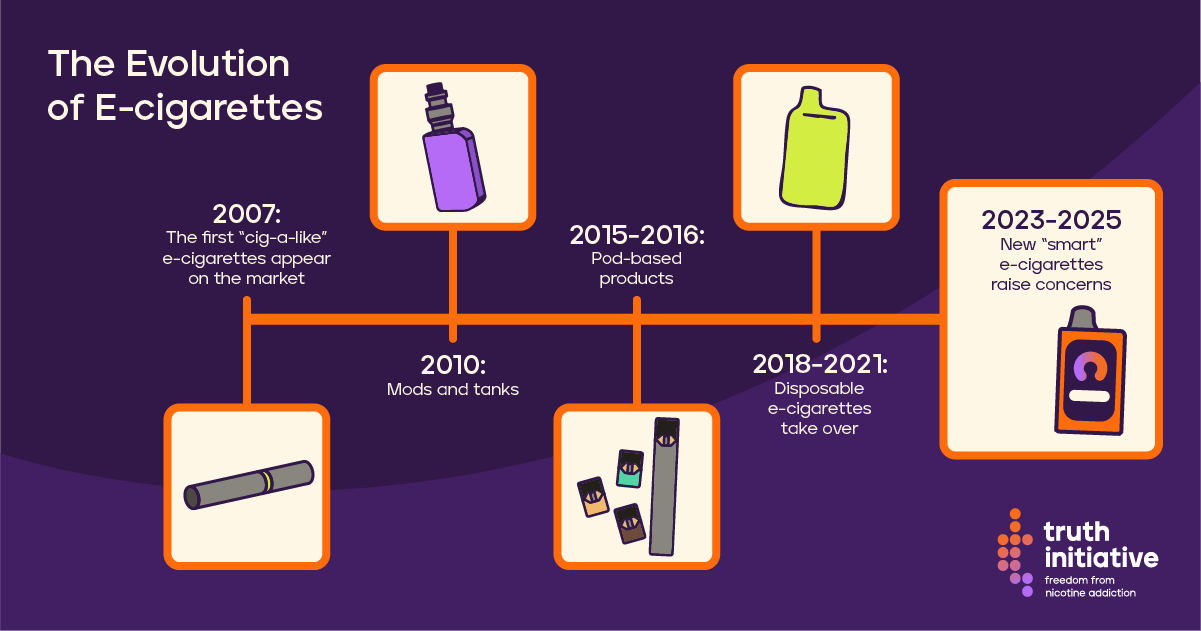 Duże liczby zaciągnięć marketing vape, mylące reklamy e-papierosów, 45000 puffs pytanie, infografika vaping - E-Cigarettes and Vaping | PPAC Central