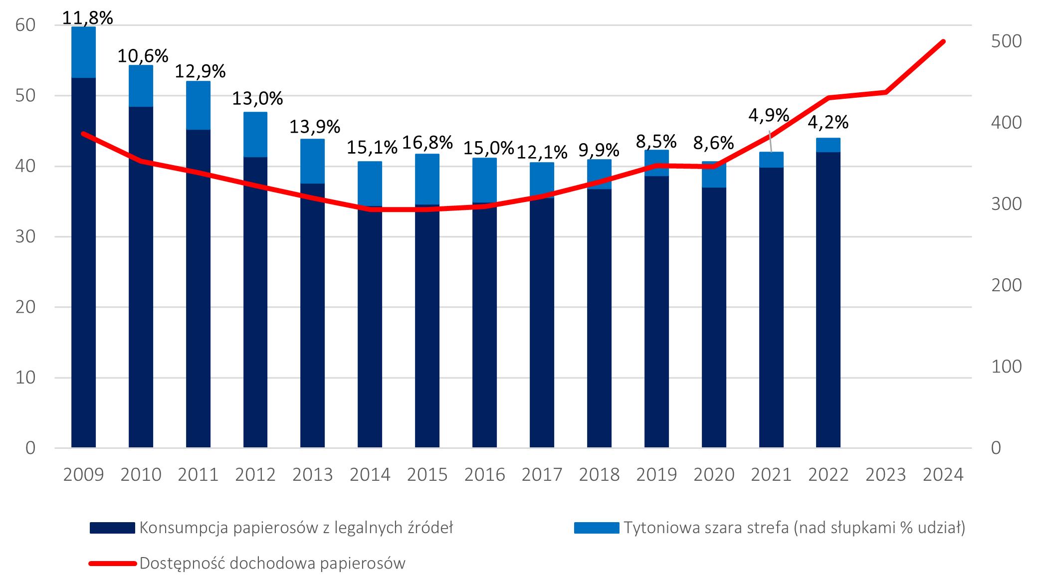 diagram ekonomiczny cen e-papierosów, czynniki wzrostu kosztów vape, lekcja ekonomii Żabka, wykresy cen nikotyny - Komunikat 20/2024: Antyzdrowotna podwyżka akcyzy - Forum ...
