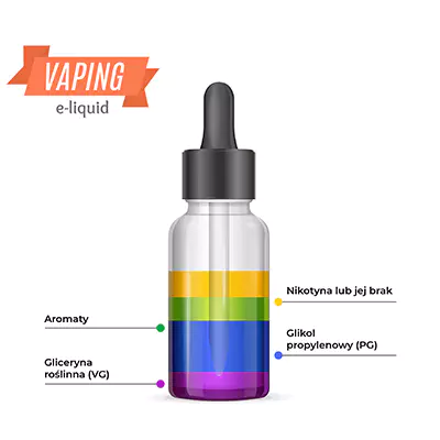 skład podróbki liquidu, szkodliwe substancje vape, zanieczyszczona nikotyna, rozpuszczalniki w e-papierosie - Co znajdziemy w liquidach?