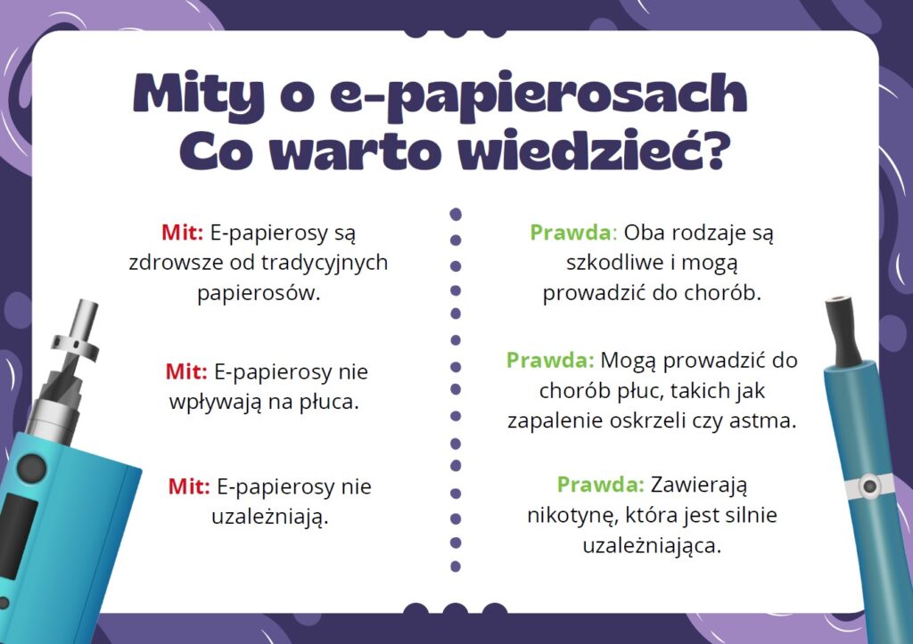 e papierosy a zdrowie, wpływ słodzików na zdrowie, symbol medyczny stetoskop, obawy o vaping, zdrowotne aspekty e-papierosów - E-papierosy a wpływ na zdrowie - Gazetka szkolna do druku - 2025