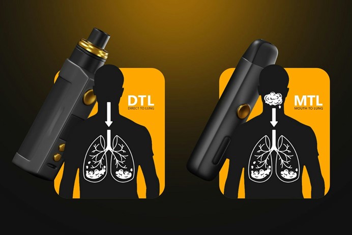 regulacja przepływu powietrza e-papieros, airflow control vape device, MTL vs DL vaping ilustracja - MTL vs. DTL: Vaping Styles Explained - 电子烟全产业链资讯网