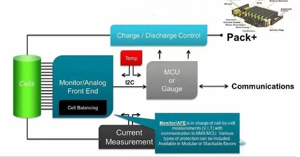 schemat systemu BMS, technologia BMS bateria, Battery Management System diagram, bezpieczeństwo baterii - Analiza mechanizmu zabezpieczającego i zasady działania BMS ...