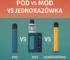 jak rozpoznać koniec płynu w jednorazówce,kiedy kończy się vape jednorazowy,spalony smak jednorazówka,mało liquidu e-papieros,sygnały końca jednorazówki