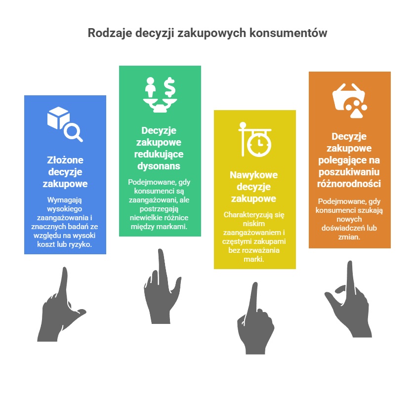 Wybór między ryzykiem a bezpieczeństwem zakupów online, dwie drogi decyzji konsumenckiej, zadowolony vs rozczarowany klient e-commerce - Jak stworzyć ścieżkę klienta w e-commerce, aby zwiększać sprzedaż ...