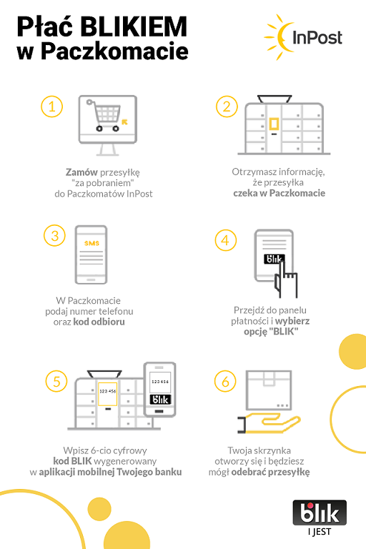 Paczkomat odbiór paczki, płatność BLIK InPost, instrukcja odbioru e-papierosa, skrytka Paczkomat - Zapłać BLIKIEM w Paczkomacie | InPost