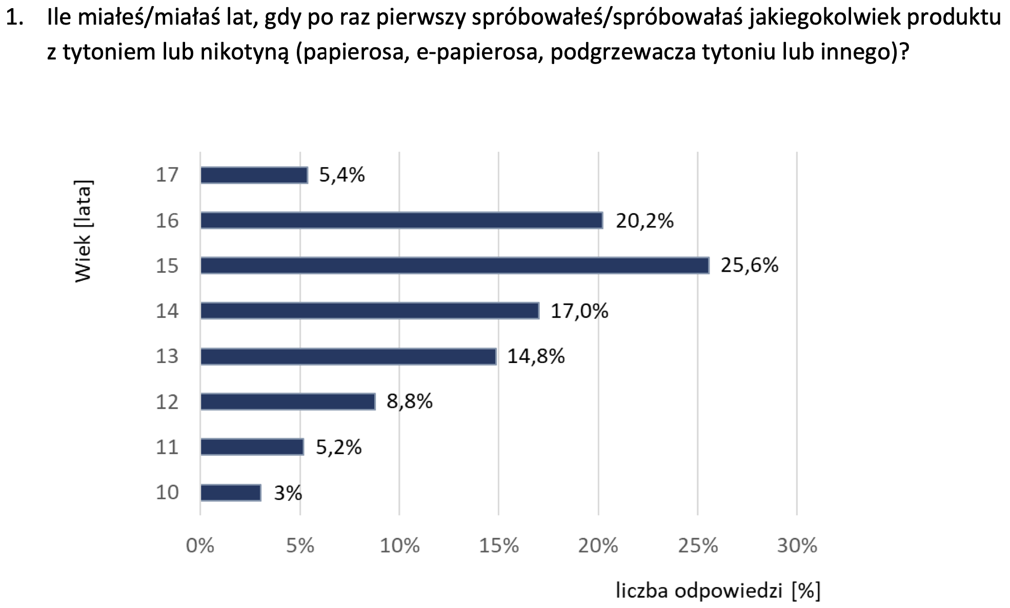 zniechęcony klient w sklepie osiedlowym, osoba kupująca drogie papierosy Żabka Orlen, marnotrawstwo pieniędzy papierosy - Zarobili nielegalnie setki tysięcy. Mogą stracić znacznie ...