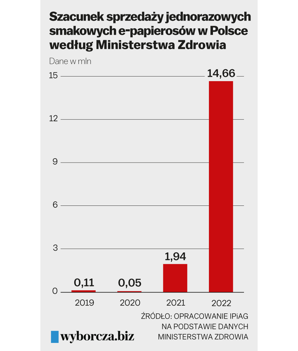 koniec świata vape, apokalipsa e-papierosów, chaos vape ban Polska - Vape Poland | Magazyn w UE | Tanie ceny hurtowe | E ...