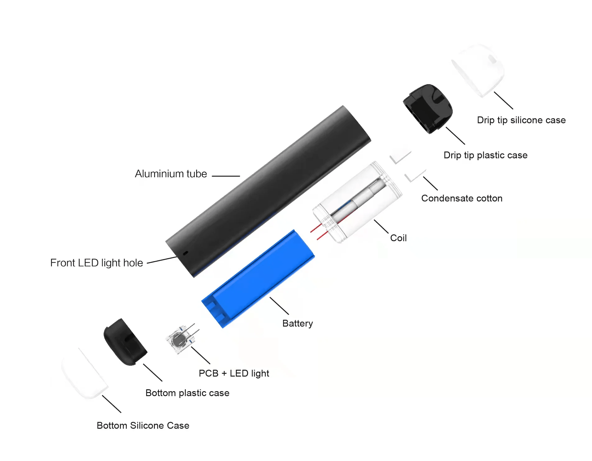 Mesh Coil vs tradycyjna grzałka, schemat działania Mesh Coil, zalety technologii siatkowej vape, równomierne nagrzewanie e-liquidu - Cewki siatkowe a cewki tradycyjne, które są lepsze?